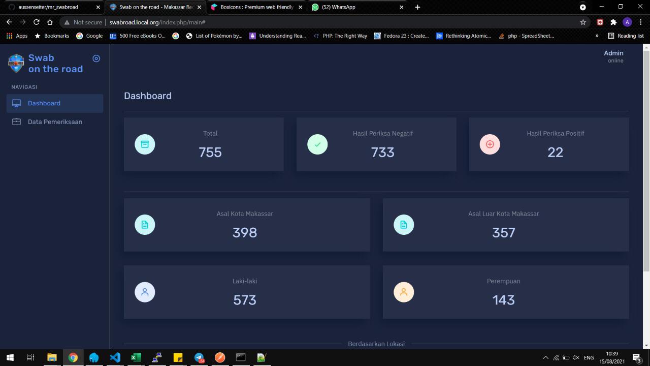 Hasil Swab On The Road 22 Orang Reaktif, 50 Persen Warga Luar Makassar